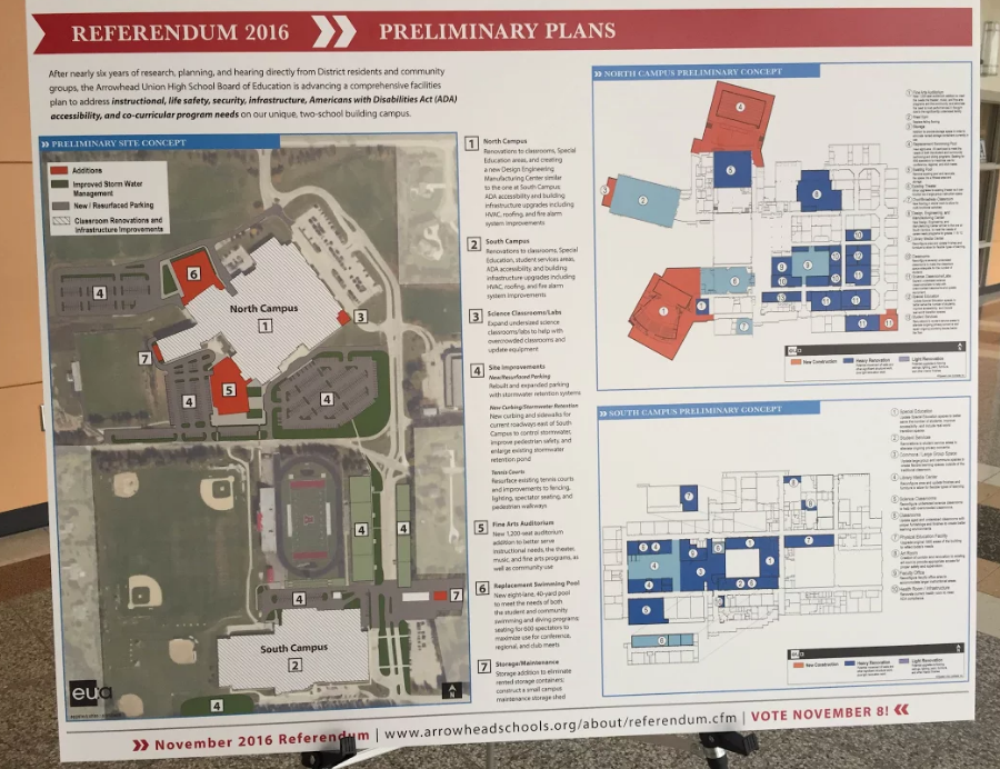 The Arrowhead facilities referendum will take place November 8th for members of the Arrowhead District.