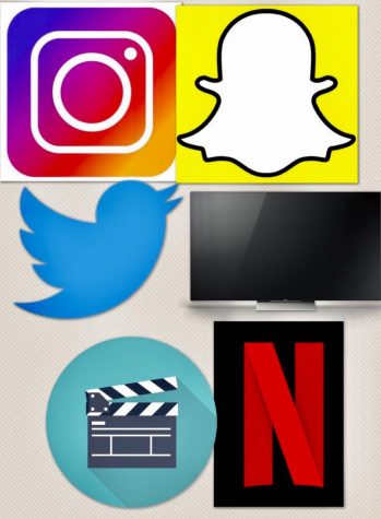 Social Media, Movies, and Television Affect Human Behavior